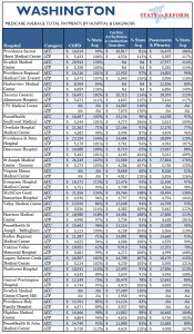 Washington Data