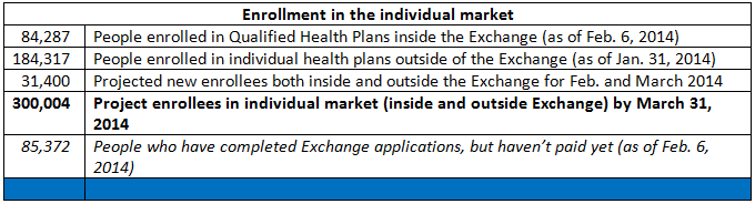OIC Release Enrollment Individual Market