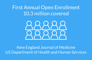First annual open enrollment covered 10.3 Million