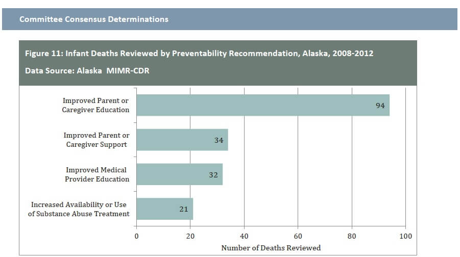 AK infant mortality recommendations