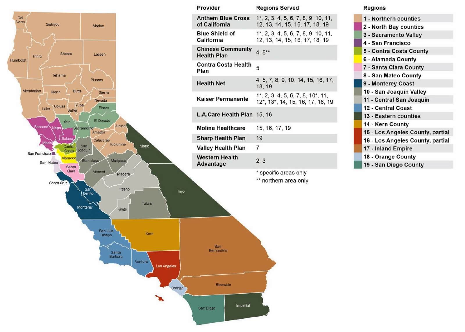 Covered CA regions