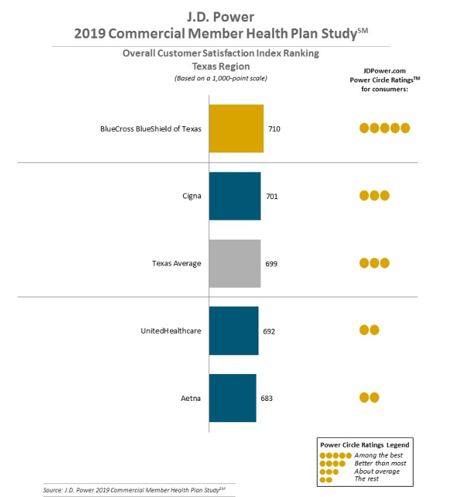 J D Power S Commercial Member Health Plan Report Finds Variance In Satisfaction By State State Of Reform State Of Reform