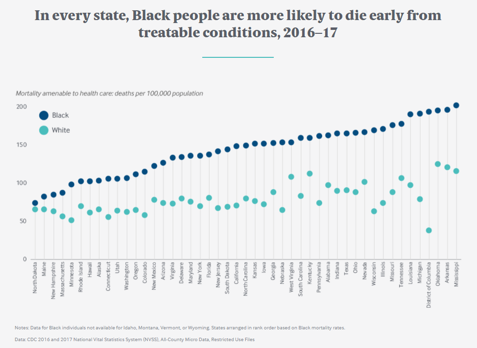 Commonwealth Fund 2023 Scorecard State Health System Performance