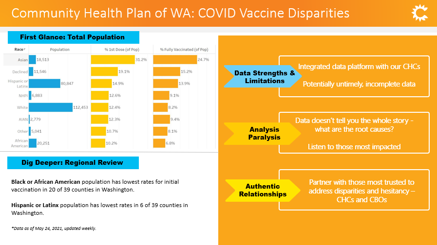 Covid Vaccine Wa - Inslee Sets Goal Of 45 000 Covid 19 ...