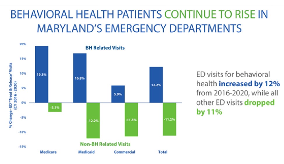 Data Exchange Is Moving Maryland Behavioral Health Providers Forward ...