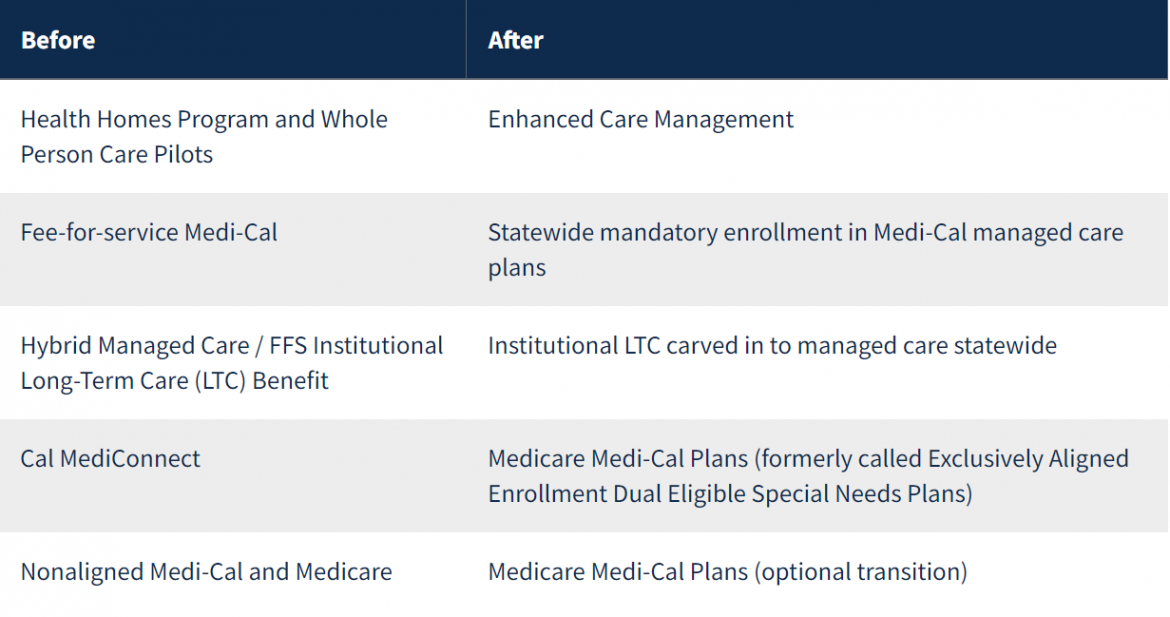 New CHCF brief gives for effective CalAIM care delivery